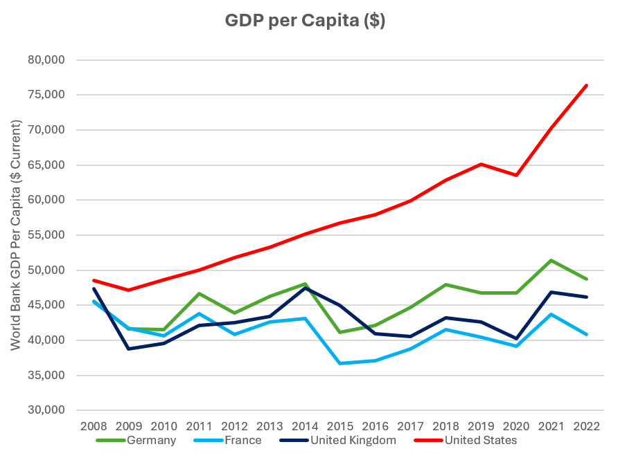 GDP per Capita ($)