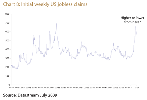 Chart 8: Initial weekly US jobless claims