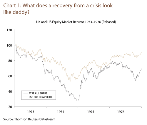 Chart 1: What does a recovery from a crisis look like daddy?