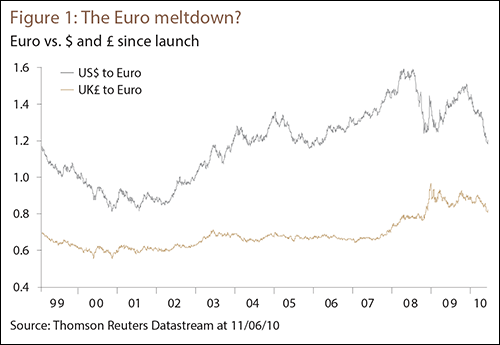 Figure 1: The Euro meltdown?
