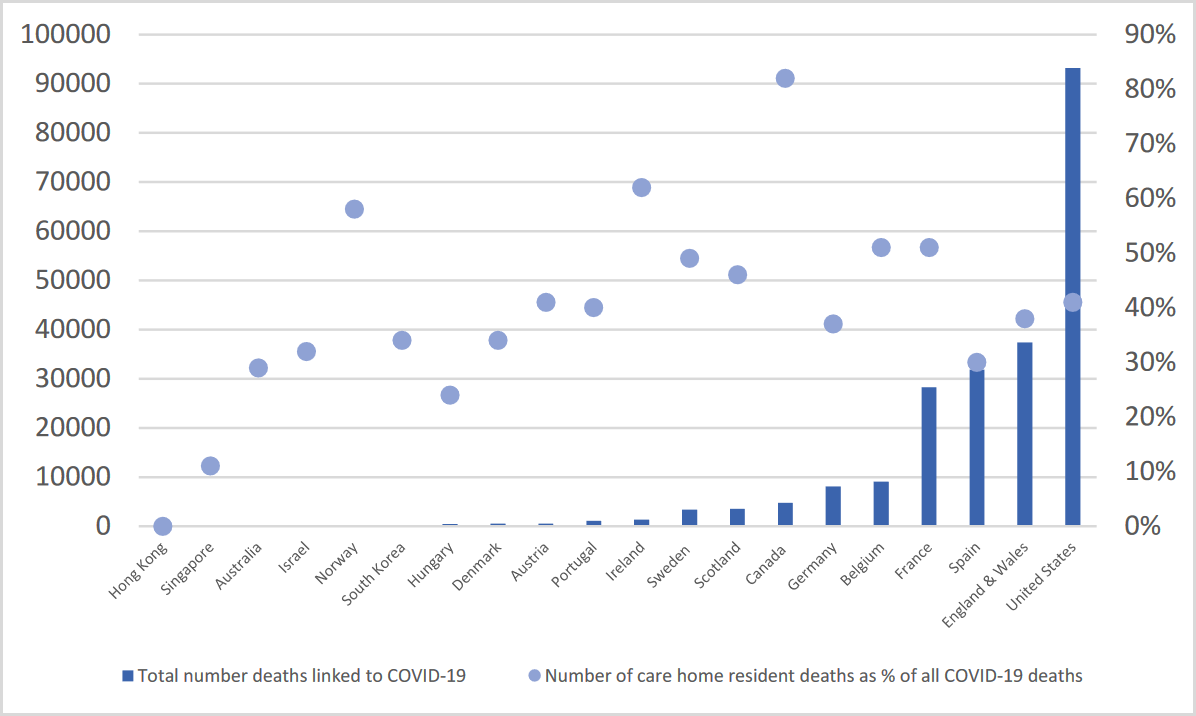 Care Home deaths by country