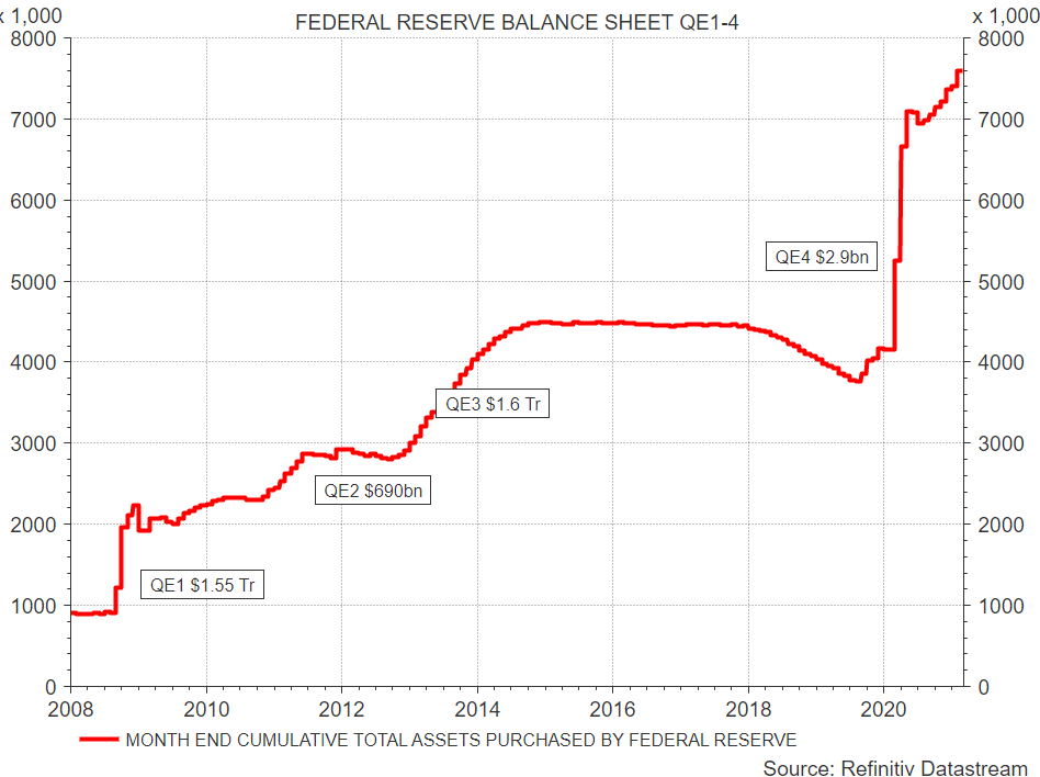 Fig 3. Federal Reserve Balance Sheet QE1-4